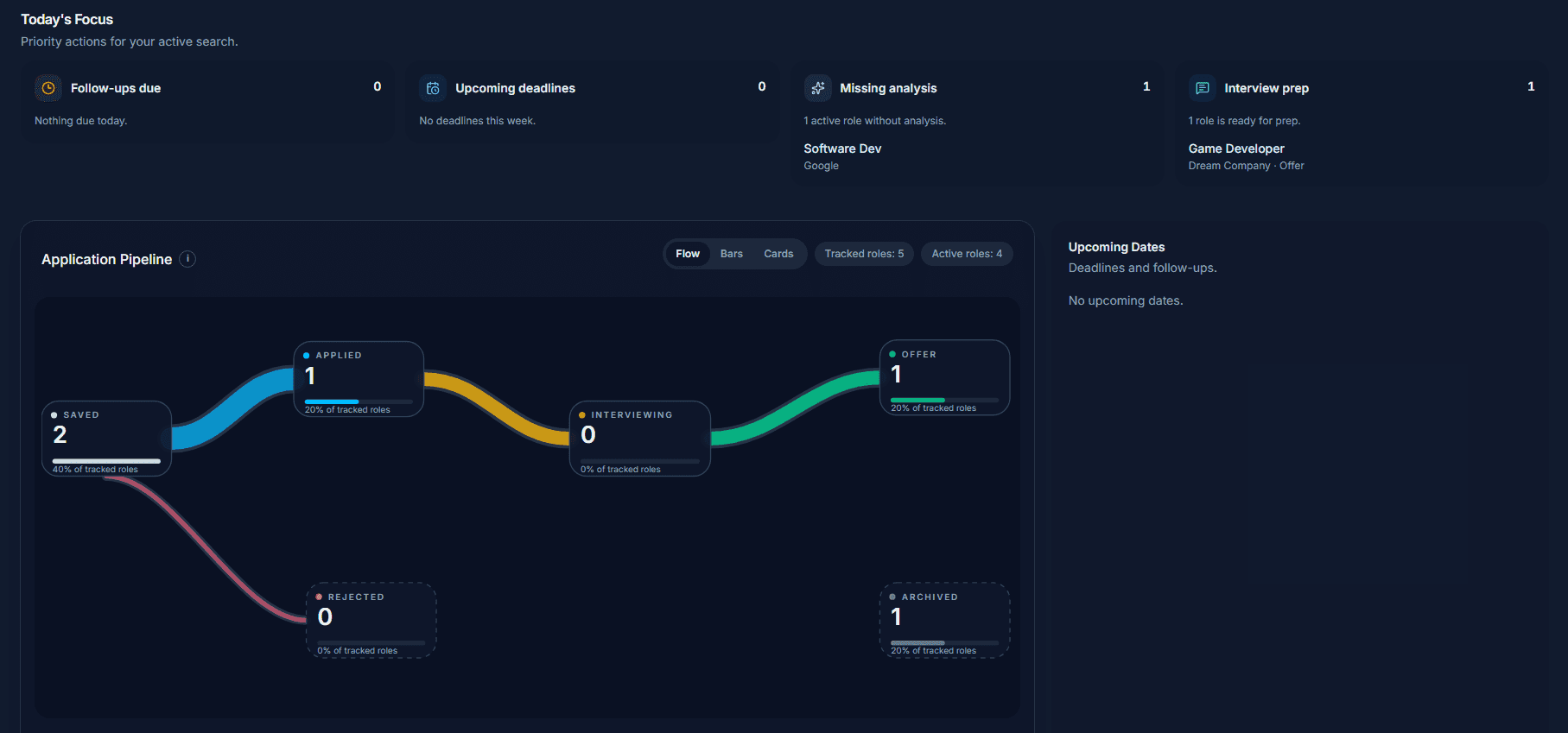 Track My Apps dashboard showing an application pipeline with saved, applied, interviewing, offer, rejected, and archived stages.